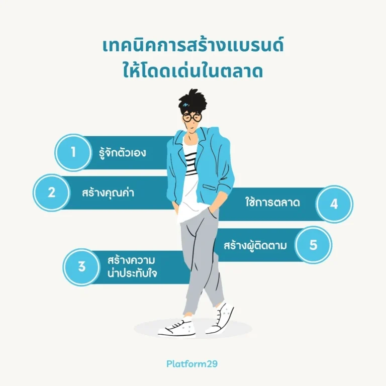 สร้างแบรนด์ให้โดดเด่น