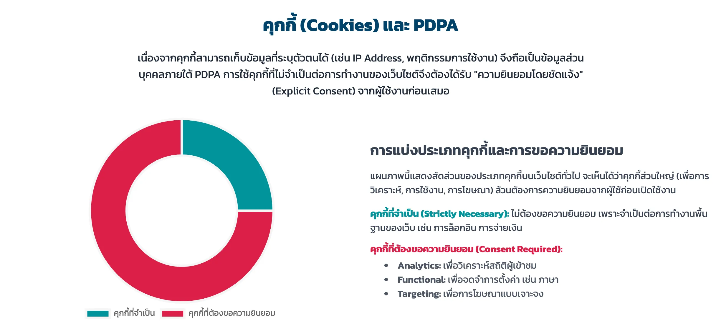 นโยบายคุกกี้ (Cookie Policy)
