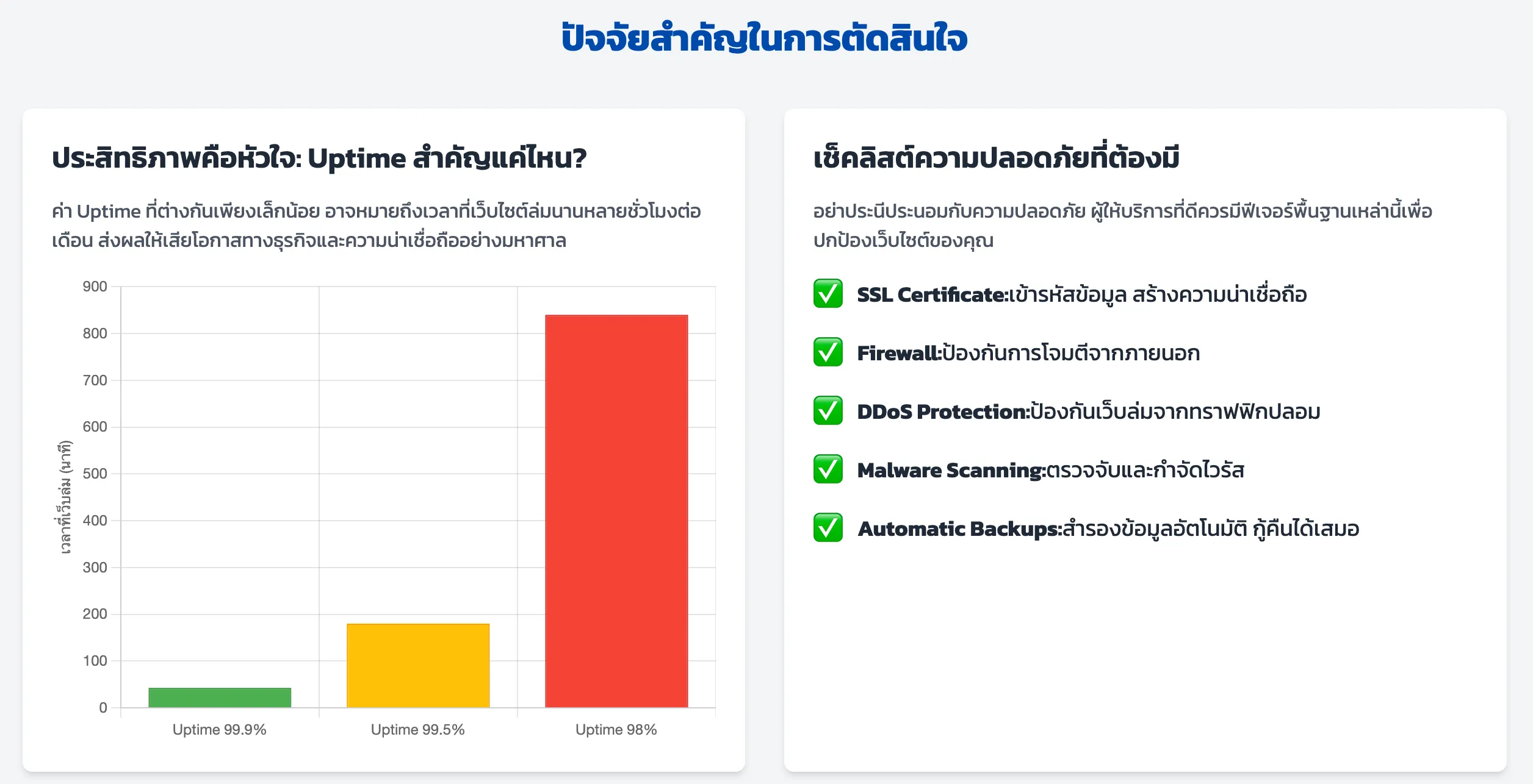 ปัจจัยสำคัญในการเลือก Web Hosting