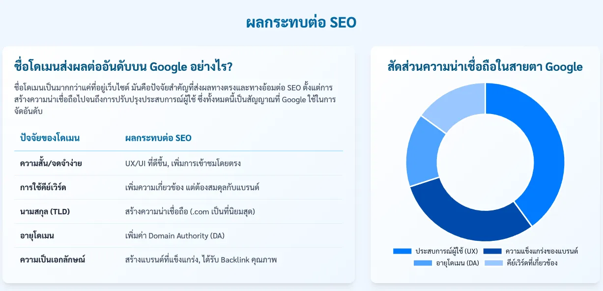 ผลกระทบต่อ SEO